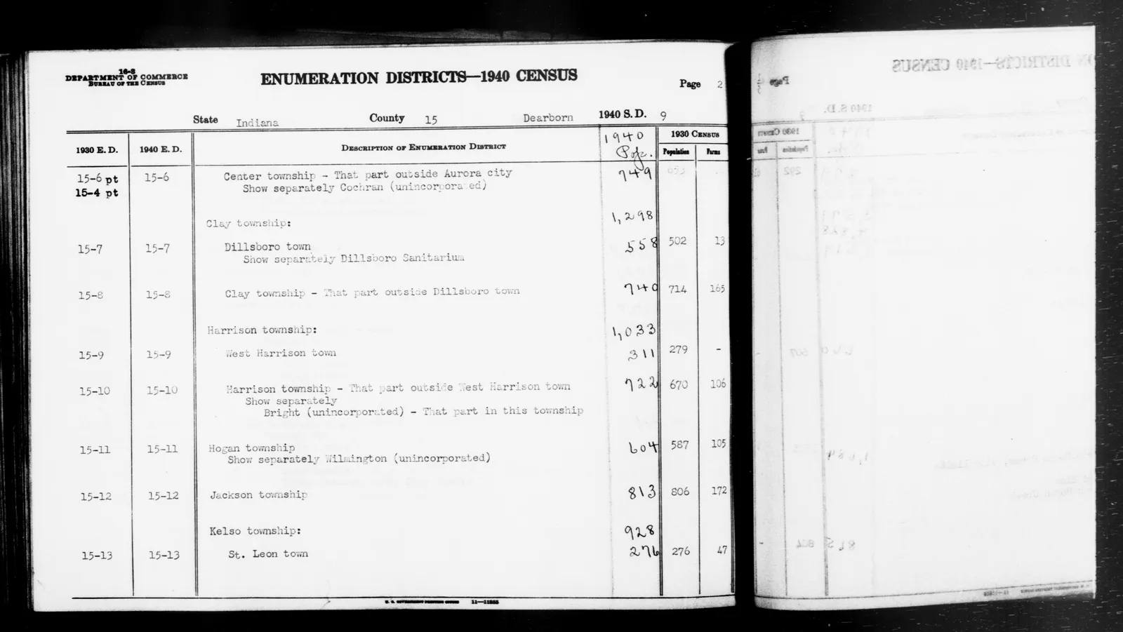 Scope and content: This item lists Enumeration Districts for: IN ED 15-6: CENTER TOWNSHIP OUTSIDE AURORA CITY, COCHRAN. IN ED 15-7: CLAY TOWNSHIP, DILLSBORO TOWN, DILLSBORO SANITARIUM. IN ED 15-8: CLAY TOWNSHIP OUTSIDE D