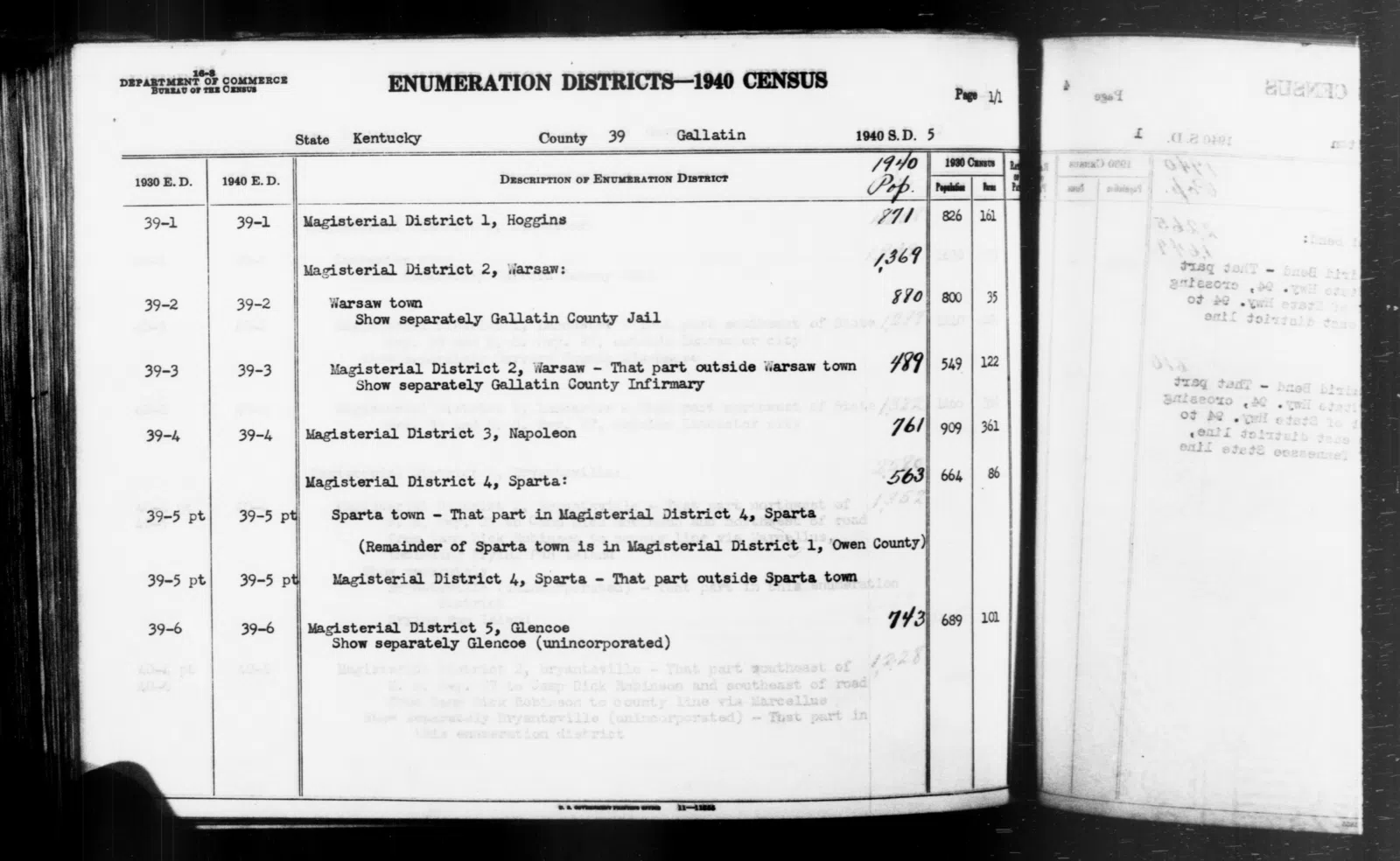 Scope and content: This item lists Enumeration Districts for: KY ED 39-1: MAGISTERIAL DISTRICT 1 HOGGINS. KY ED 39-2: MAGISTERIAL DISTRICT 2 WARSAW, WARSAW TOWN, GALLATIN COUNTY JAIL. KY ED 39-3: MAGISTERIAL DISTRICT 2 W